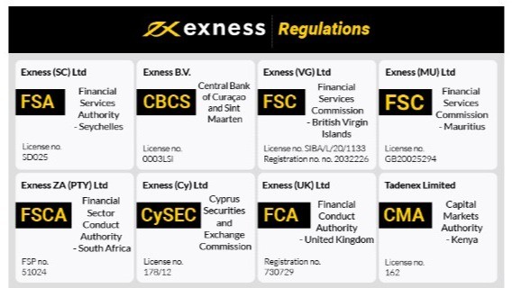 Exness platform for the desktop A Comprehensive Guide Exness platform for the desktop A Comprehensive Guide